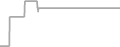 Oceanview Cruise Price History