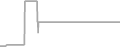 Suite Cruise Price History