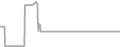 Oceanview cabin price history