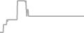 Oceanview Cruise Price History