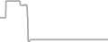 Oceanview Cruise Price History