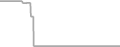 Oceanview Cruise Price History