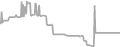 Balcony Cruise Price History