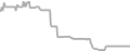 Oceanview Cruise Price History