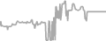 Balcony Cruise Price History