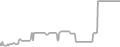 Oceanview Cruise Price History