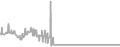 Balcony Cruise Price History