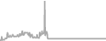 Oceanview Cruise Price History