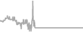 Balcony Cruise Price History