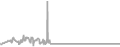 Interior Cruise Price History