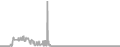 Oceanview Cruise Price History