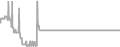 Oceanview Cruise Price History