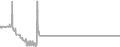 Oceanview Cruise Price History