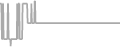 Balcony Cruise Price History