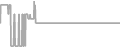 Suite Cruise Price History