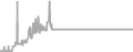 Oceanview Cruise Price History