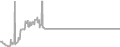 Balcony Cruise Price History