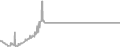 Oceanview Cruise Price History