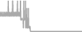 Suite Cruise Price History