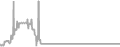 Balcony Cruise Price History