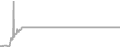 Oceanview Cruise Price History