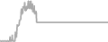 Interior Cruise Price History