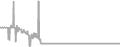 Oceanview Cruise Price History