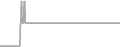 Oceanview Cruise Price History