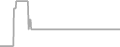 Oceanview cabin price history