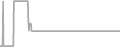 Oceanview Cruise Price History