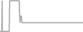 Suite Cruise Price History