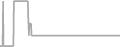 Suite Cruise Price History
