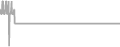 Oceanview Cruise Price History