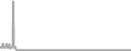 Oceanview Cruise Price History