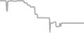 Balcony Cruise Price History