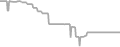 Interior Cruise Price History