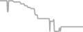 Oceanview Cruise Price History