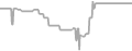 Suite Cruise Price History
