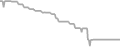 Oceanview Cruise Price History