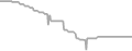 Balcony Cruise Price History