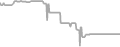 Interior Cruise Price History