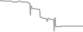 Oceanview Cruise Price History
