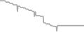 Suite Cruise Price History