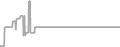 Oceanview Cruise Price History