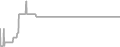 Oceanview Cruise Price History