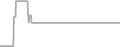 Suite cabin price history