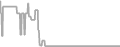 Balcony Cruise Price History