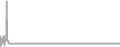 Balcony cabin price history