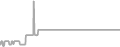 Oceanview Cruise Price History