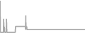 Suite Cruise Price History
